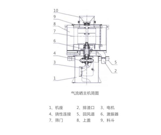 LQS气流筛结构简图-河南振江机械