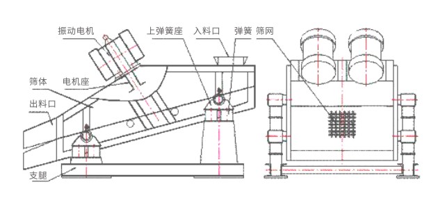 ZW钢球钢锻挑选机结构简图-河南振江机械