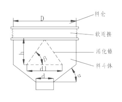 振动料斗结构简图-河南振江机械