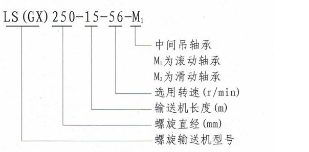 LS槽式螺旋输送机型号说明-河南振江机械
